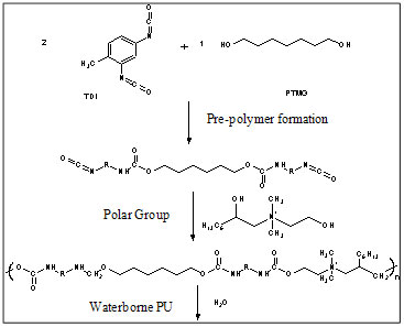 Chemical structure of waterborne polyurethane